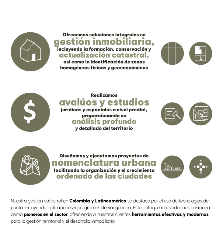 Ofrecemos soluciones integrales en gestión inmobiliaria, incluyendo la formación, conservación y actualización catastral, así como la identiﬁcación de zonas homogéneas físicas y geoeconómicas.

Realizamos avalúos y estudios jurídicos y espaciales a nivel predial, proporcionando un análisis profundo y detallado del territorio.

También diseñamos y ejecutamos proyectos de nomenclatura urbana, facilitando la organización y el crecimiento ordenado de las ciudades. Nuestra gestión catastral en Colombia y Latinoamérica se destaca por el uso de tecnologías de punta, incluyendo aplicaciones y programas de vanguardia.

Este enfoque innovador nos posiciona como pioneros en el sector, ofreciendo a nuestros clientesherramientas efectivas y modernas para la gestión territorial y el desarrollo inmobiliario.